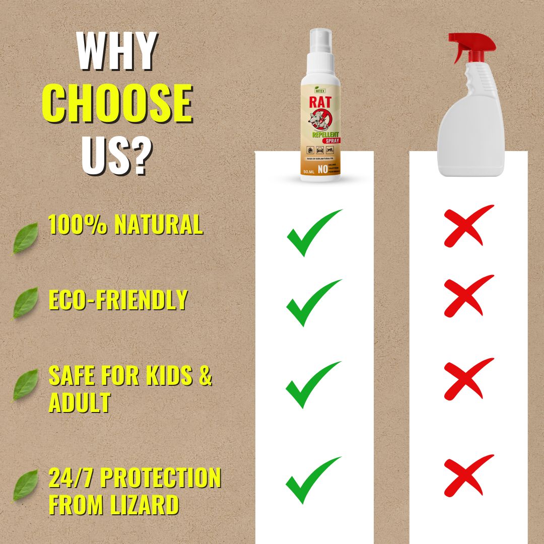 Rat Repellent Spray – Safe, Effective, and Eco-friendly (Pack Of 3)